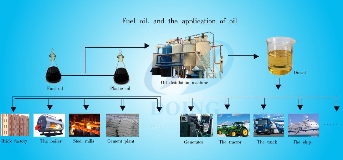 waste tyre solutions continuous waste tyre pyrolysis plant