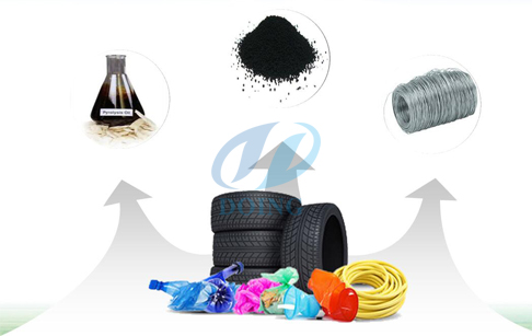 continuous tyre pyrolysis plant profitable