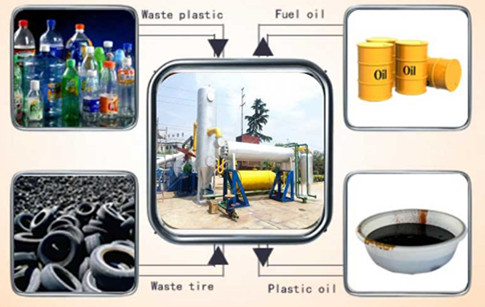 Advantages of continuous waste tire pyrolysis plant