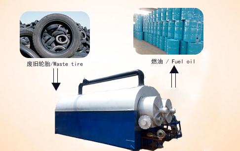 Advantages of continuous waste tire pyrolysis plant