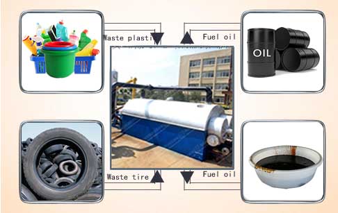 Continuous process of plastic into oil machine