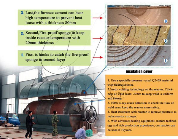 tyre pyrolysis plant