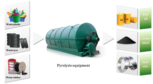 mini pyrolysis plant