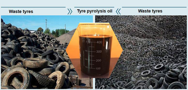 tyre pyrolysis oil