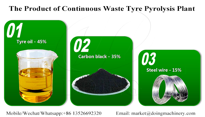  continuous tyre pyrolysis plant profitable