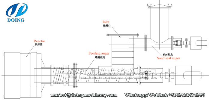 continuous tyre pyrolysis plant