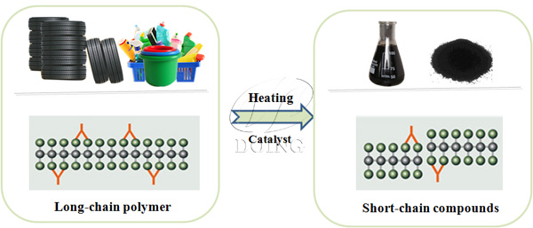 tyre pyrolysis machine