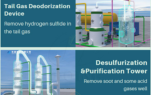 How to avoid the pollution of tire pyrolysis to the environment?