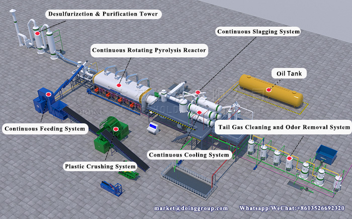 continuous pyrolysis plant