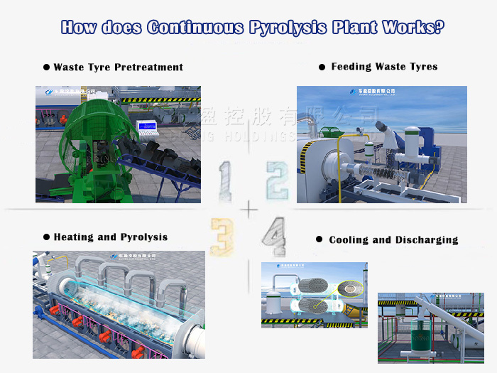 continuous pyrolysis plant