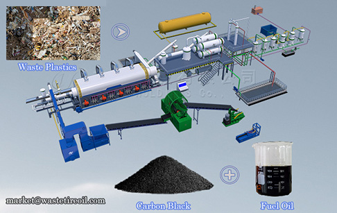 Why is the waste plastic pyrolysis plant so popular?