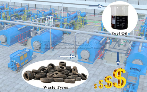 Why can waste tires be pyrolyzed? What economic value can be brought by waste tire pyrolysis?