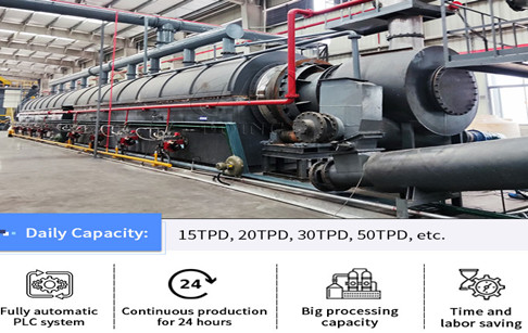 Fully continuous waste tire pyrolysis plant project installed by DOING introduction video