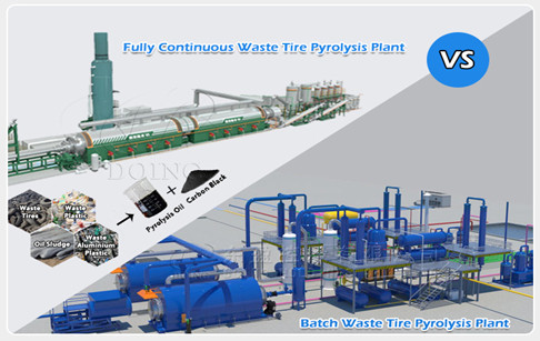 Waste rubber pyrolysis plant