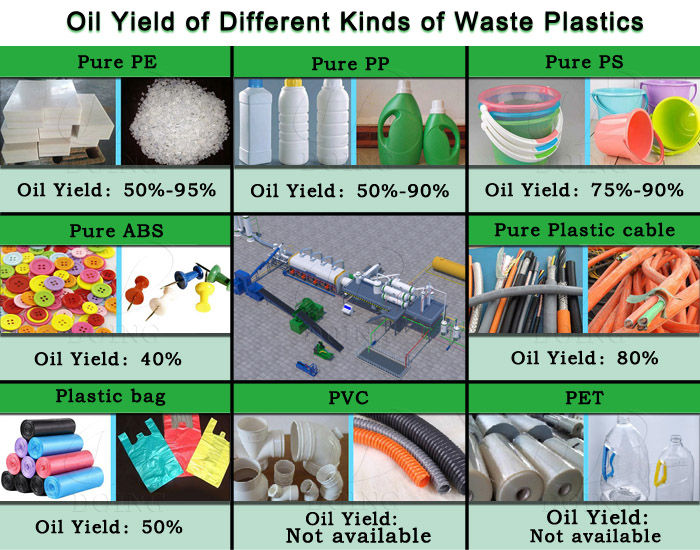 plastic recycling plant