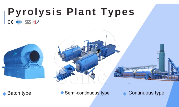 Various types of DOING waste rubber tire pyrolysis plant for sale