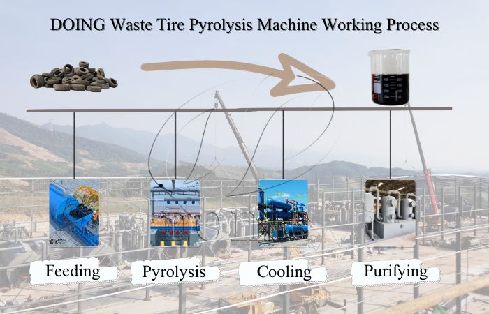 pyrolysis process of municipal solid waste