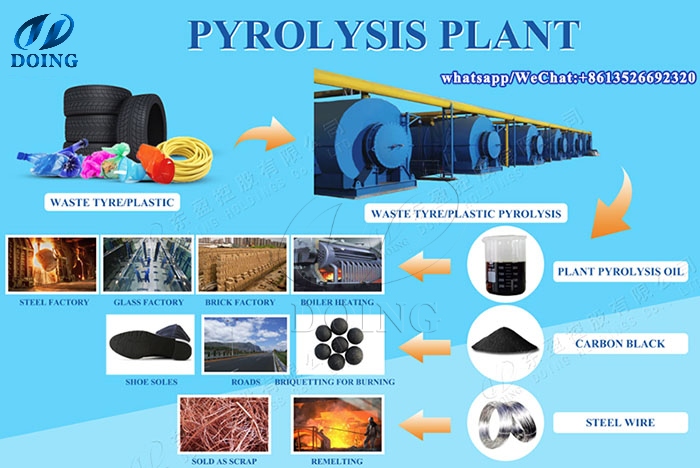 waste pyrolysis products applications