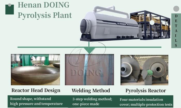 Design details of DOING waste tyre pyrolysis machine