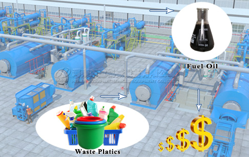 What is the return on investment in a plastic pyrolysis plant?