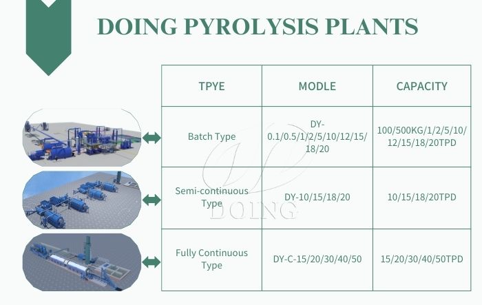 Different types and capacities of DOING thermal decomposition unit