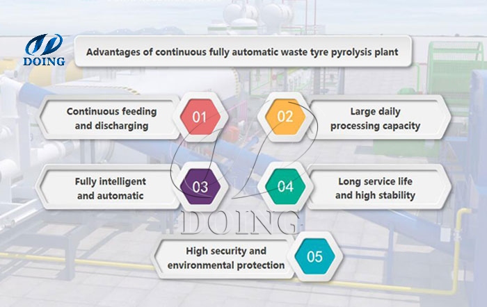 continuous tire oil pyrolysis plant