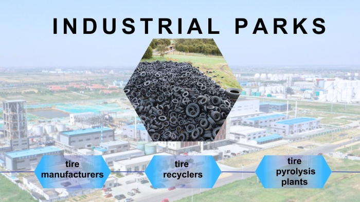 tire pyrolysis plant industrial parks