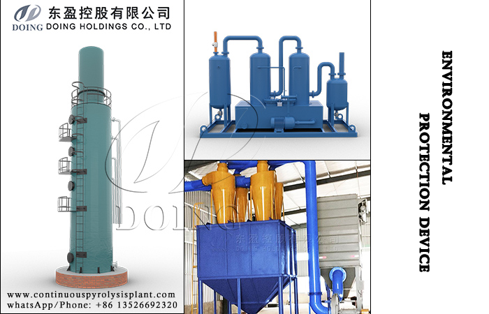 DOING pyrolysis furnace for sale