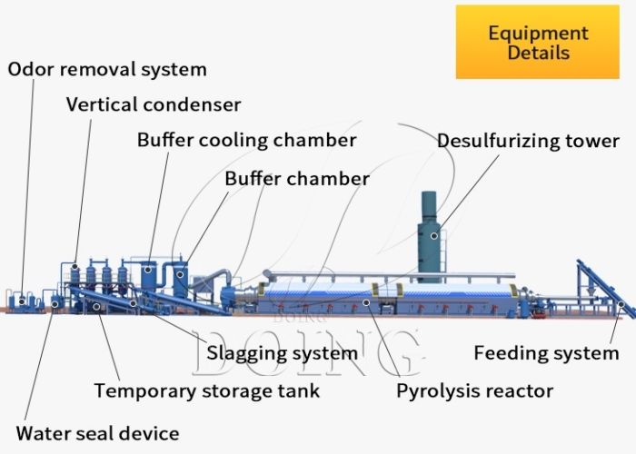 Automatic tyre pyrolysis plant for sale