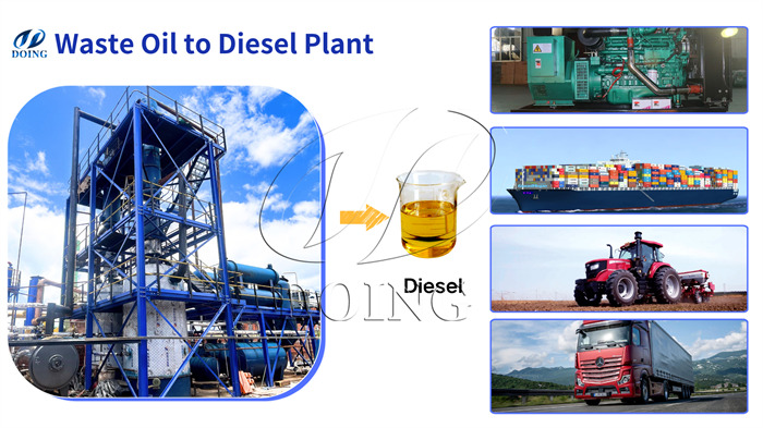 DOING waste oil to diesel equipment