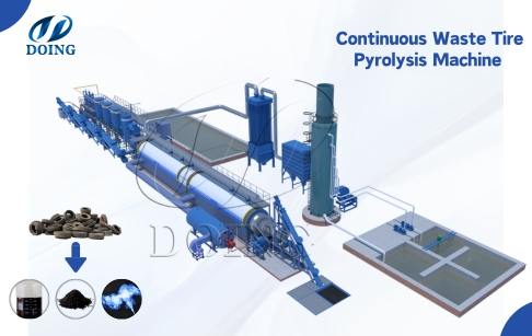 Who are the manufacturers of automatic tyre pyrolysis plant?