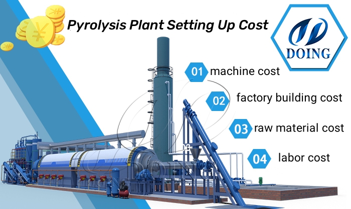 DOING solid waste pyrolysis plant
