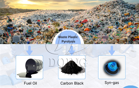 Can plastic be turned back into oil?