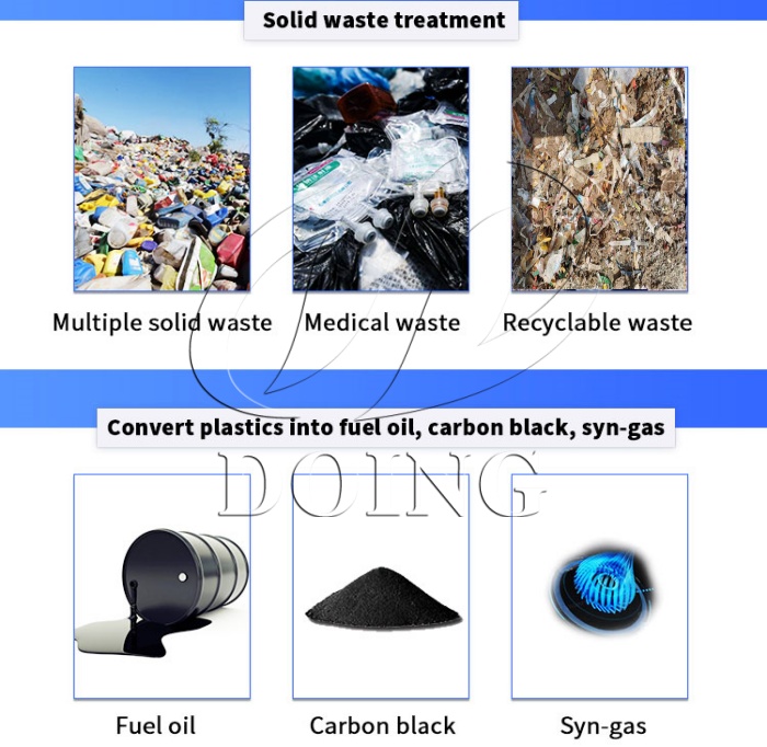 DOING waste pyrolysis plant