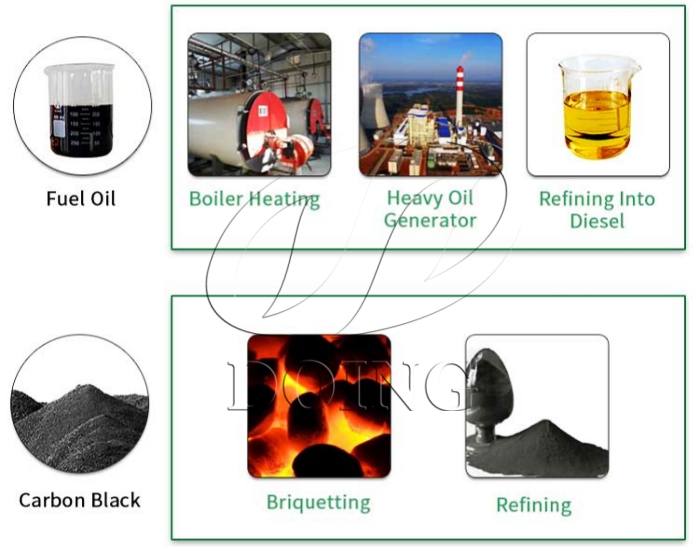 full automatic tire pyrolysis plant