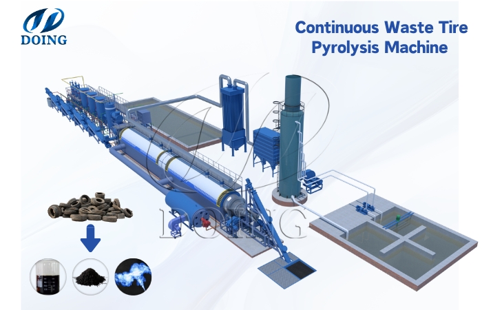 Full continuous tire pyrolysis plant