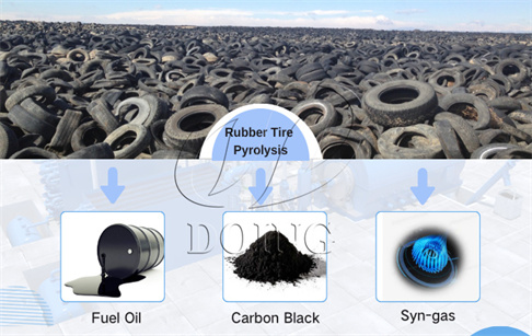 How should end-of-life rubbber tyres from the EU are disposed of?
