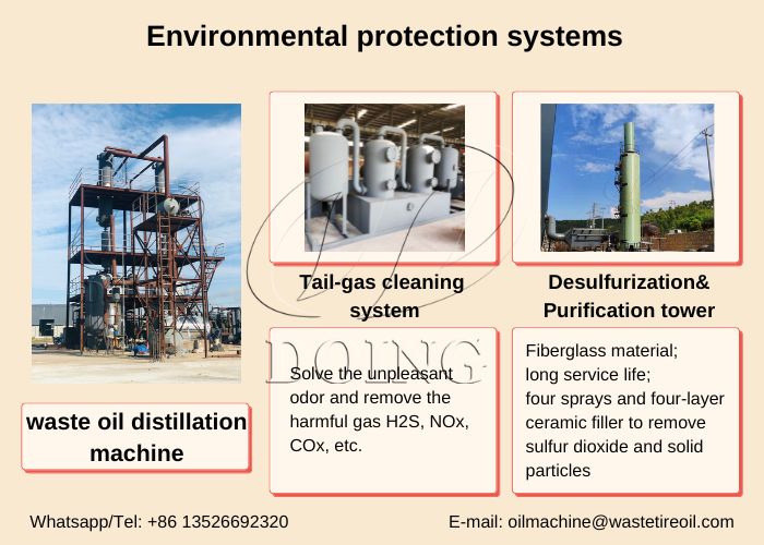 DOING waste motor oil distillation system environment protection devices DOING waste motor oil distillation system