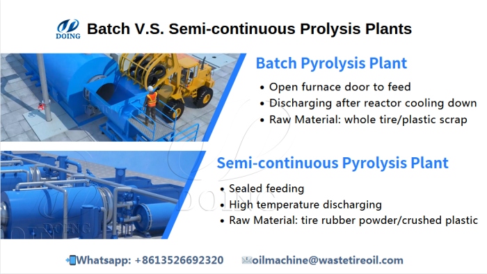 DOING waste plastic pyrolysis plant