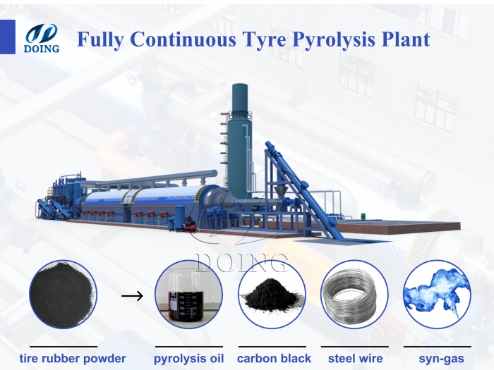 DOING continuous tire pyrolysis system DOING continuous tire pyrolysis system