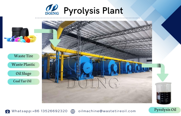 pyrolysis oil production solution