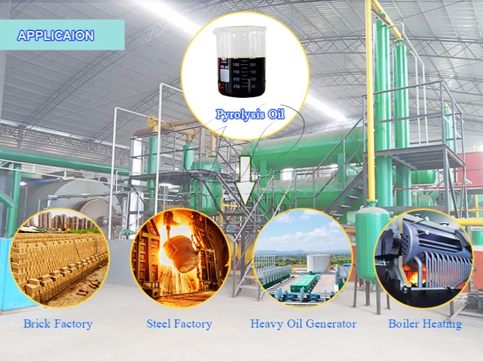  Waste Tire Pyrolysis Machine