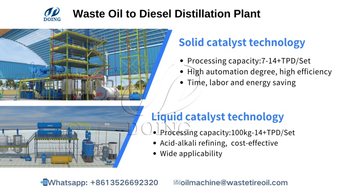 used oil recycling to diesel machine