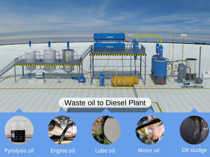 waste oil distillation equipment