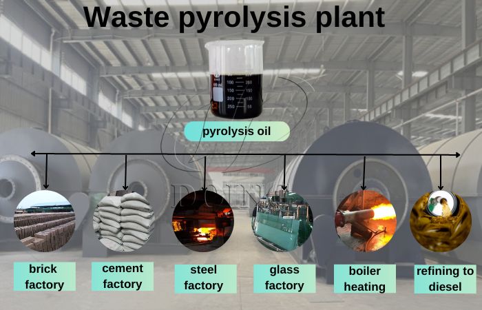 Plastic pyrolysis oil usages DOING pyrolysis plant