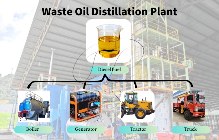 Diesel refined from plastic pyrolysis oil usages DOING plastic pyrolysis oil distillation plant
