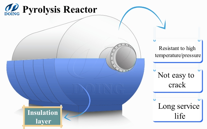 Pyrolysis reactor design