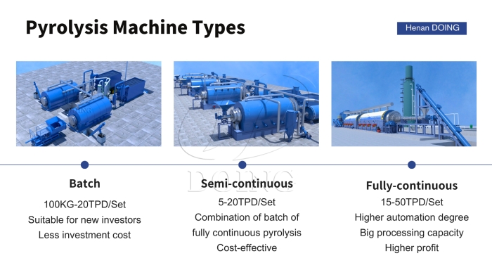 DOING pyrolysis machine types DOING pyrolysis machine types