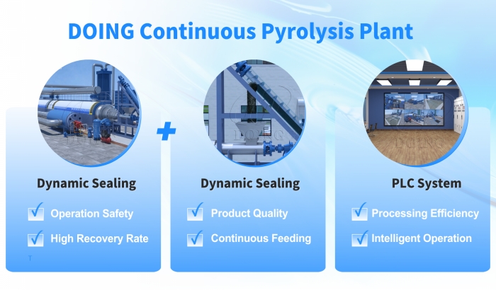 continuous pyrolysis solution