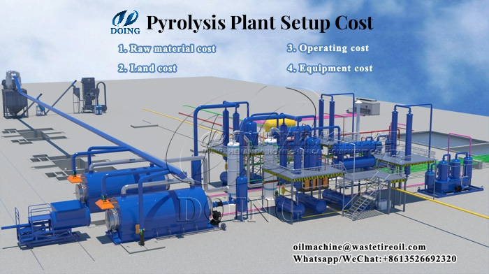 Tire pyrolysis plant cost